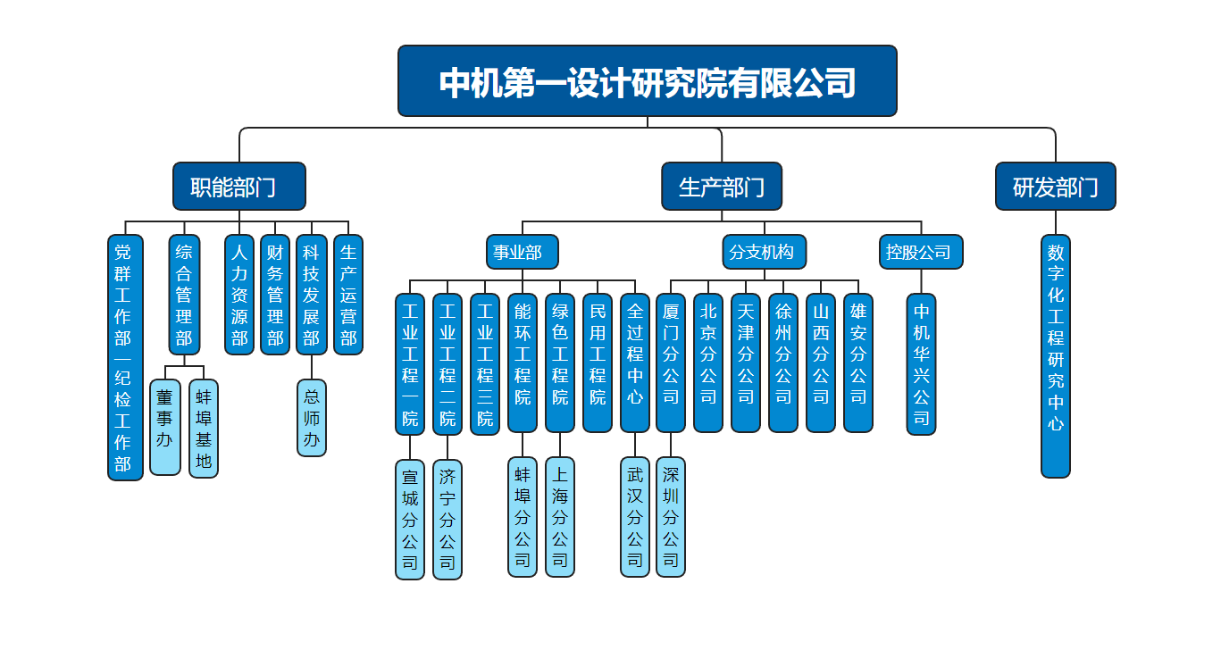组织架构-中机第一设计研究院有限公司