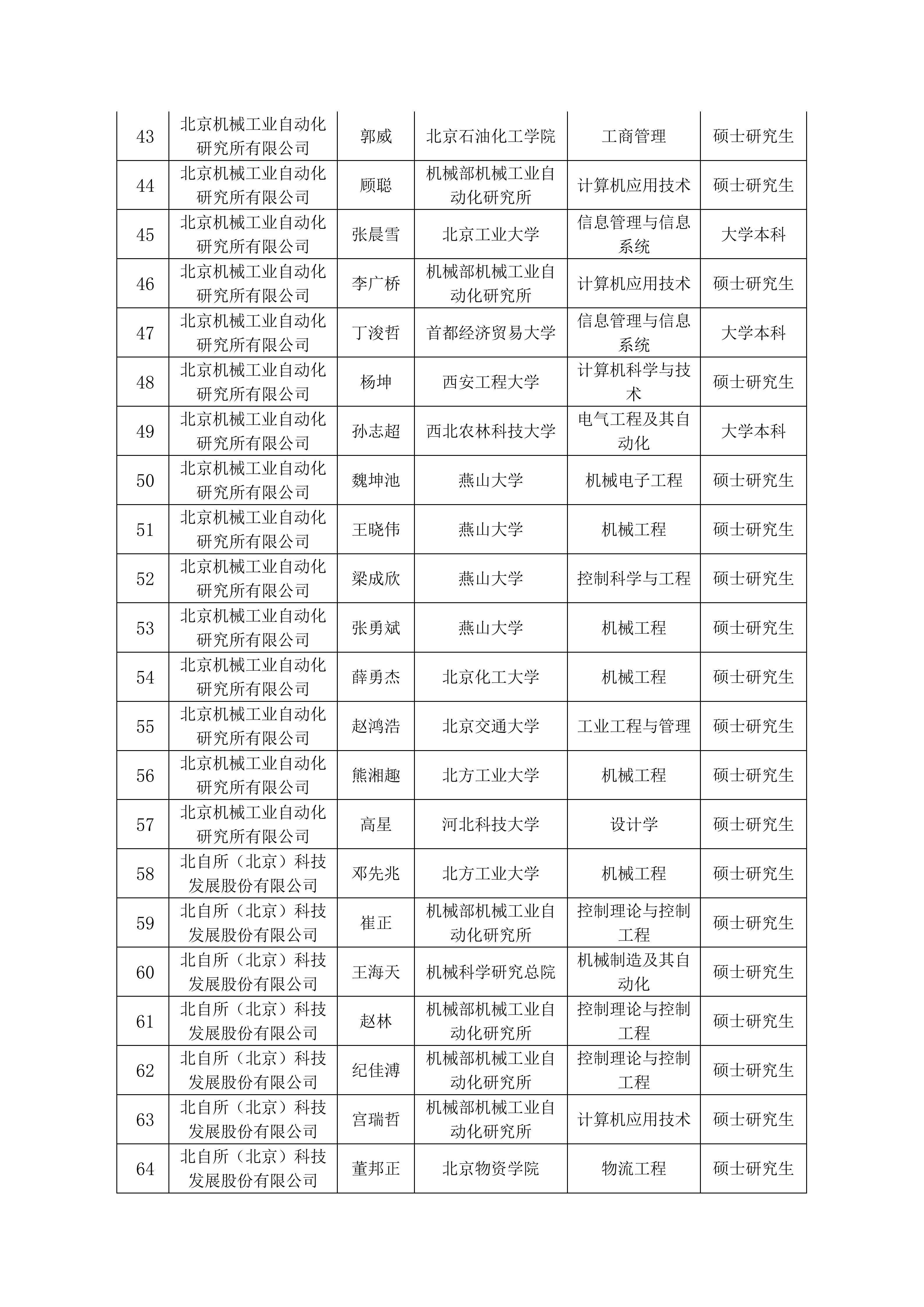 人才招聘通告-壹号娱乐