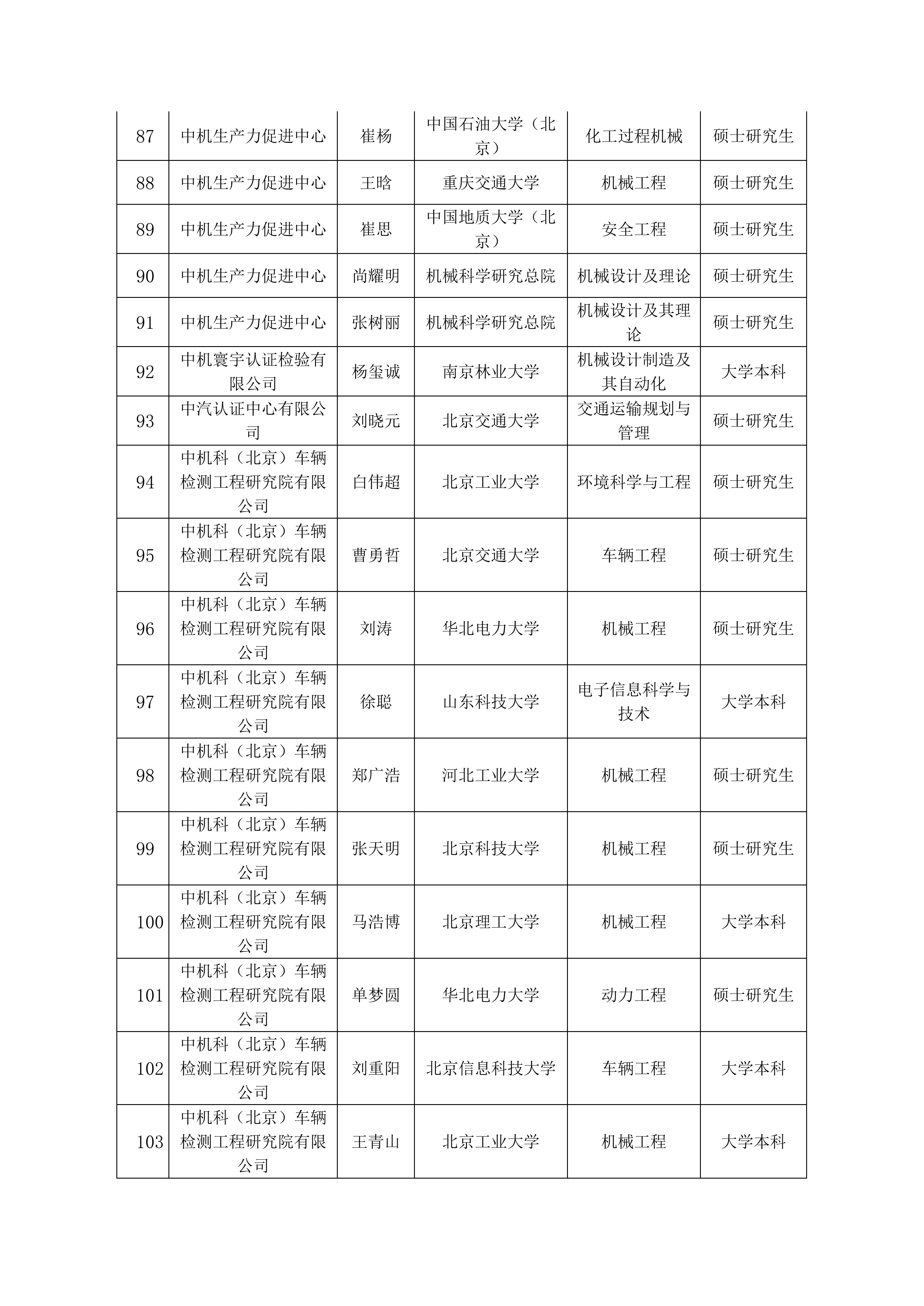 人才招聘通告-壹号娱乐