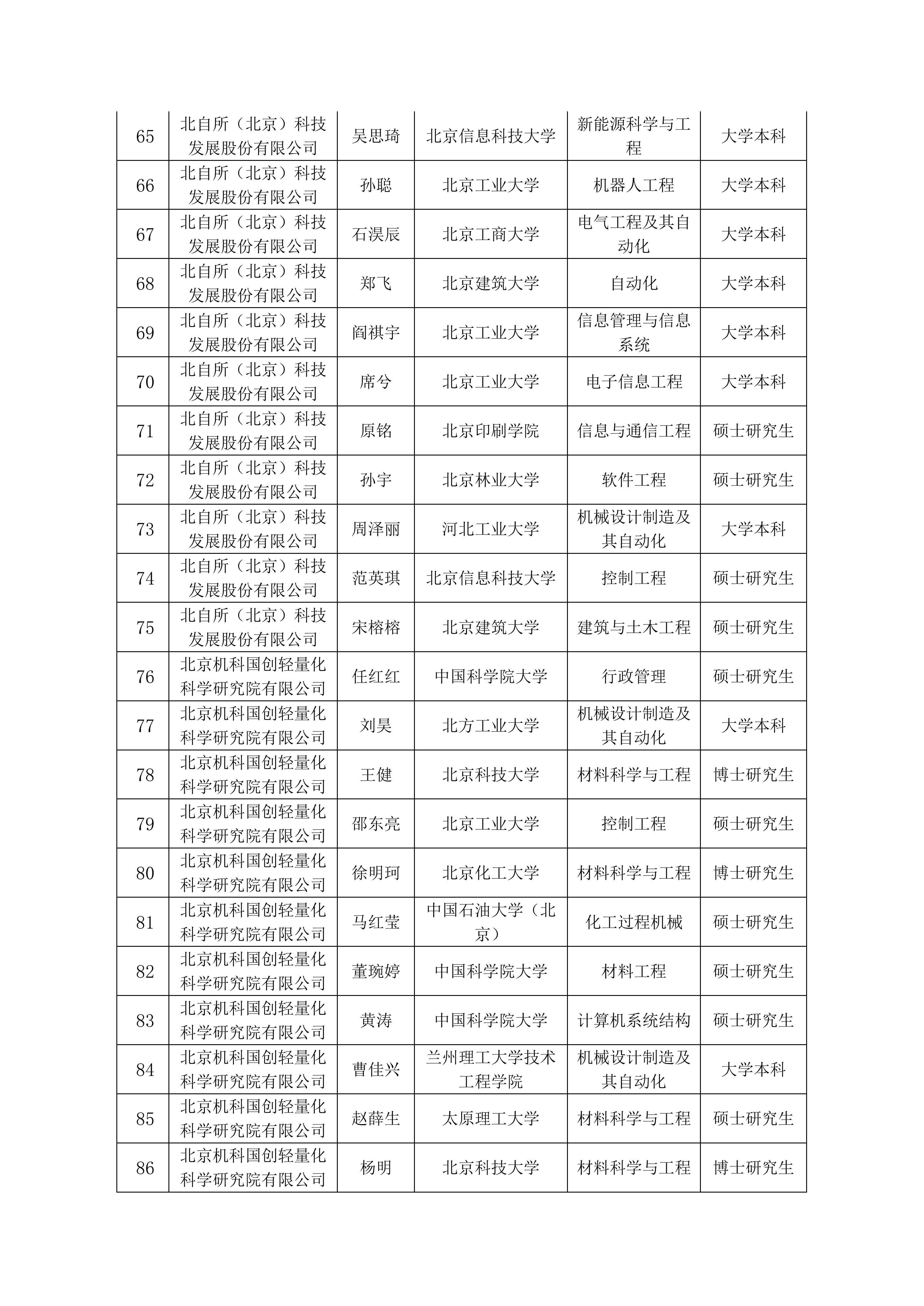人才招聘通告-壹号娱乐