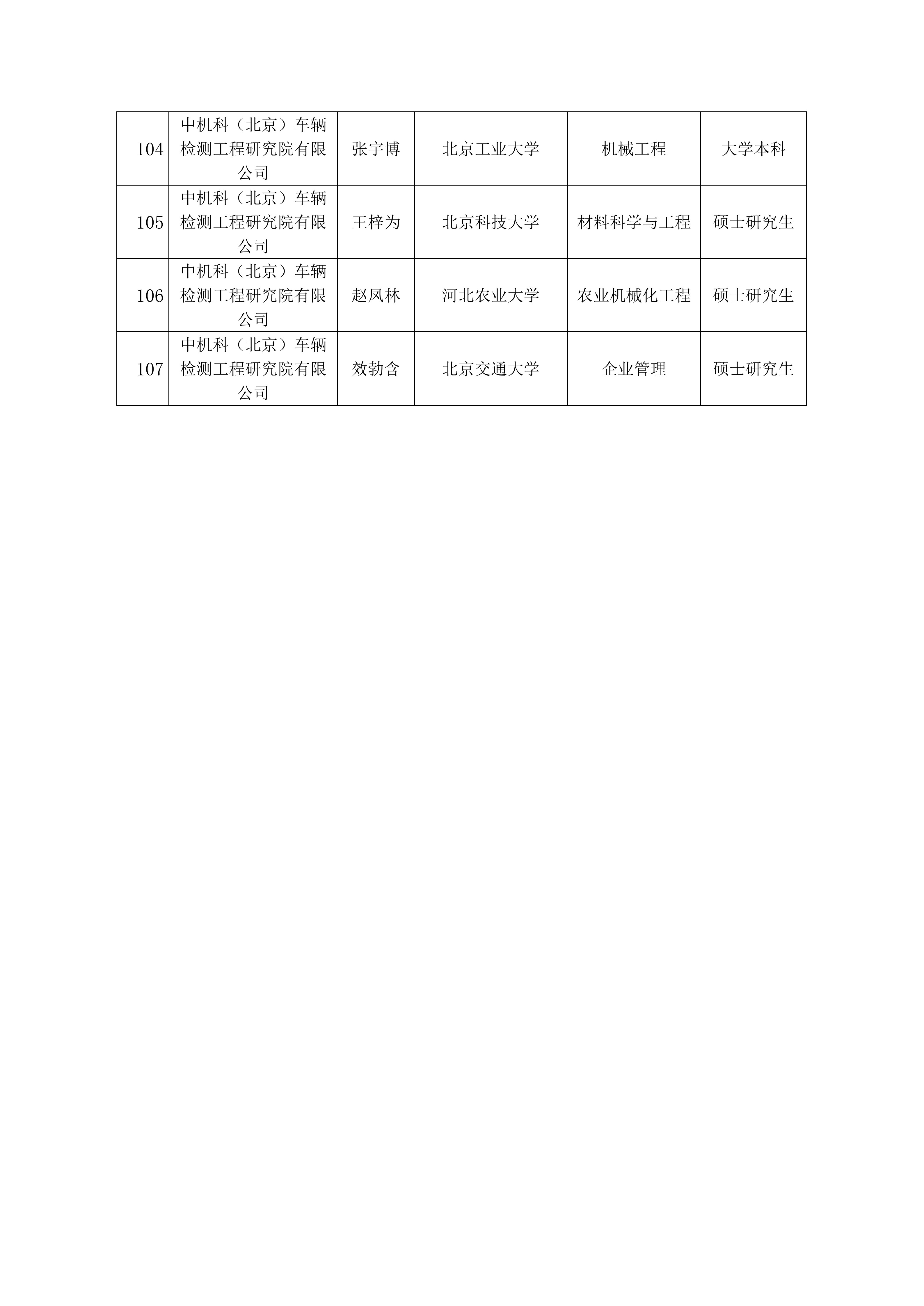 人才招聘通告-壹号娱乐
