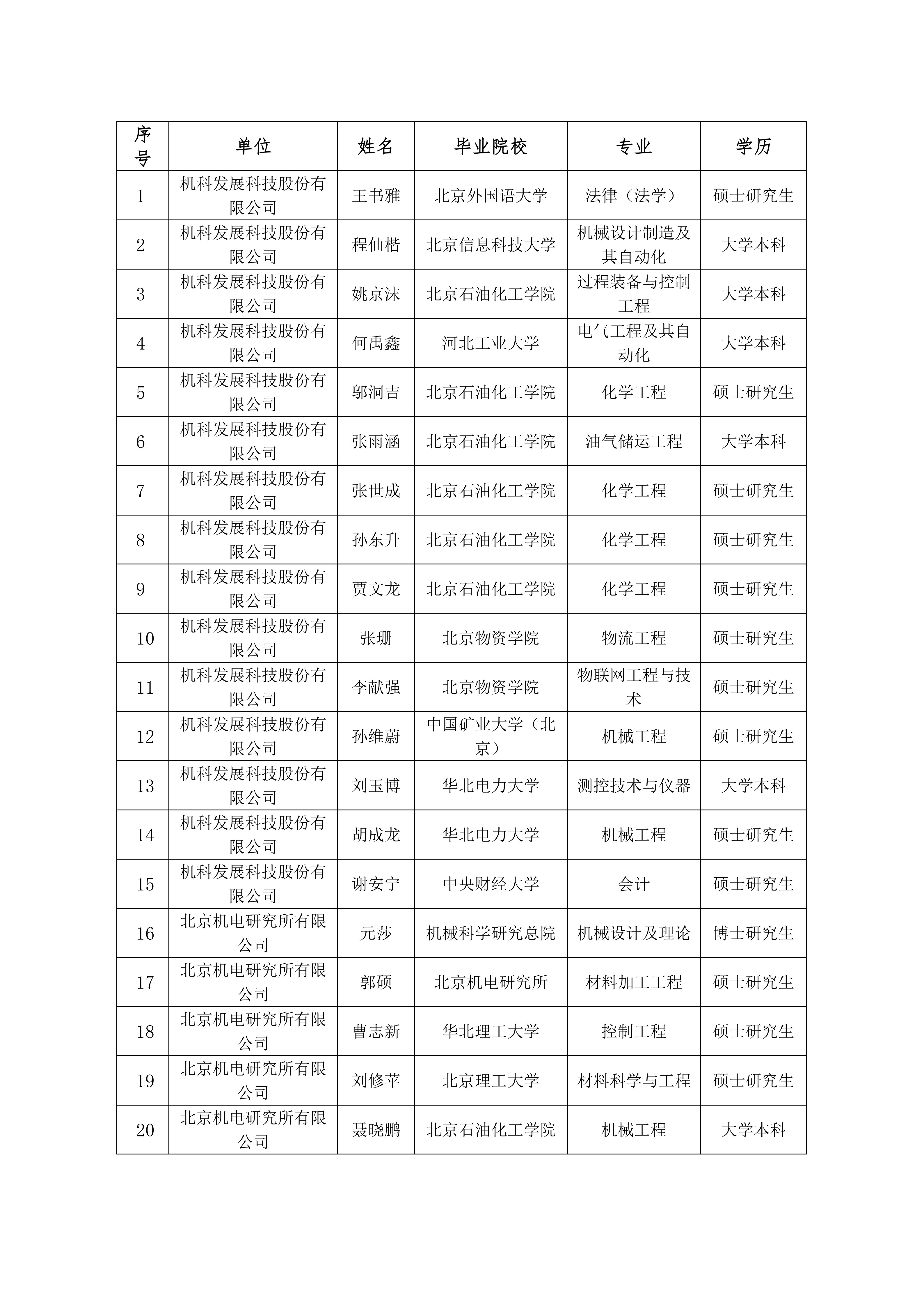 人才招聘通告-壹号娱乐