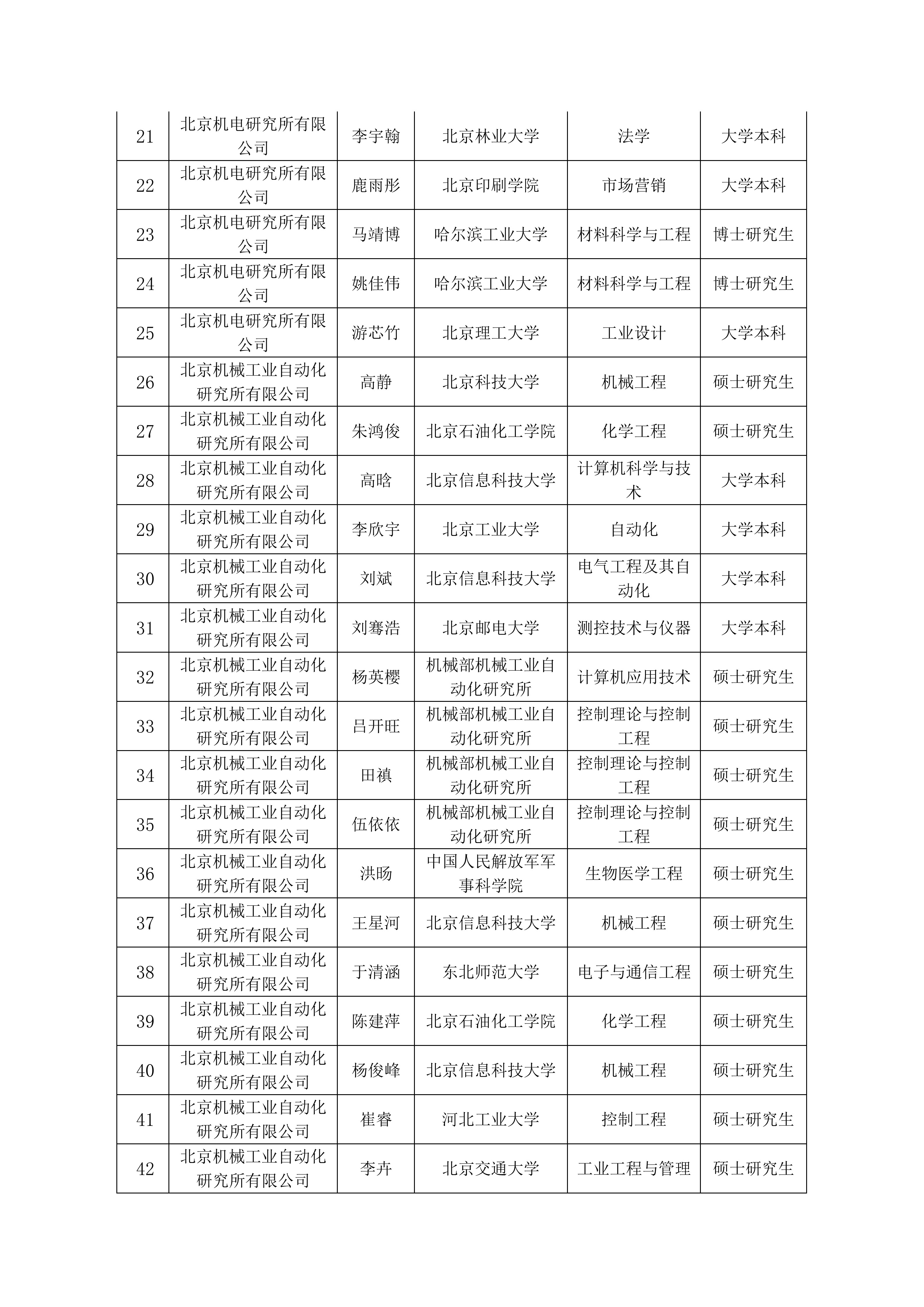 人才招聘通告-壹号娱乐