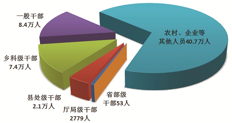 廉政教育-壹号娱乐