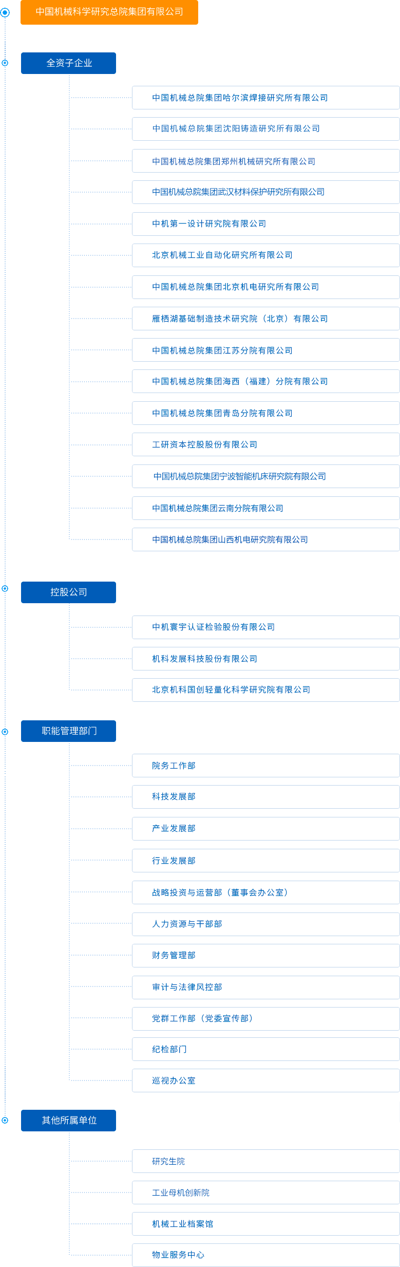 组织架构-壹号娱乐